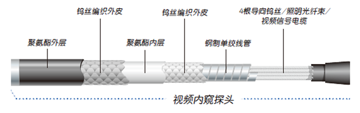 韋林工業(yè)內(nèi)窺鏡探頭采用多層外皮保護(hù)