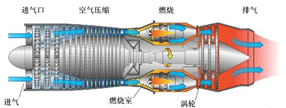 航空發(fā)動(dòng)機(jī)燃燒室示意圖