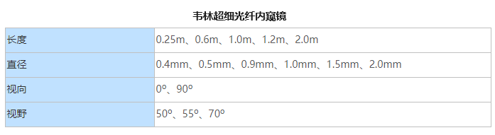 最細的內(nèi)窺鏡的技術參數(shù)